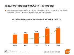 經(jīng)理人與商務(wù)人士的廣告價值 如何為酒店管理服務(wù)精準(zhǔn)賦能