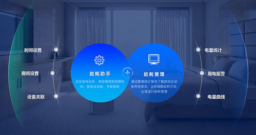 AI能耗管理 為酒店節省20%能耗成本，打造智能綠色未來