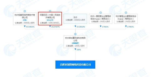 阿里巴巴關聯企業布局合肥，菜劃算公司成立拓展農產品與數字科技新賽道
