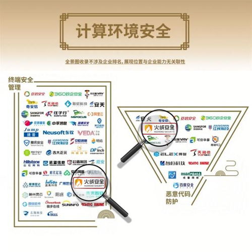 火絨安全再度榮膺認(rèn)可，實(shí)力入圍安全牛中國網(wǎng)絡(luò)安全行業(yè)全景圖第九版